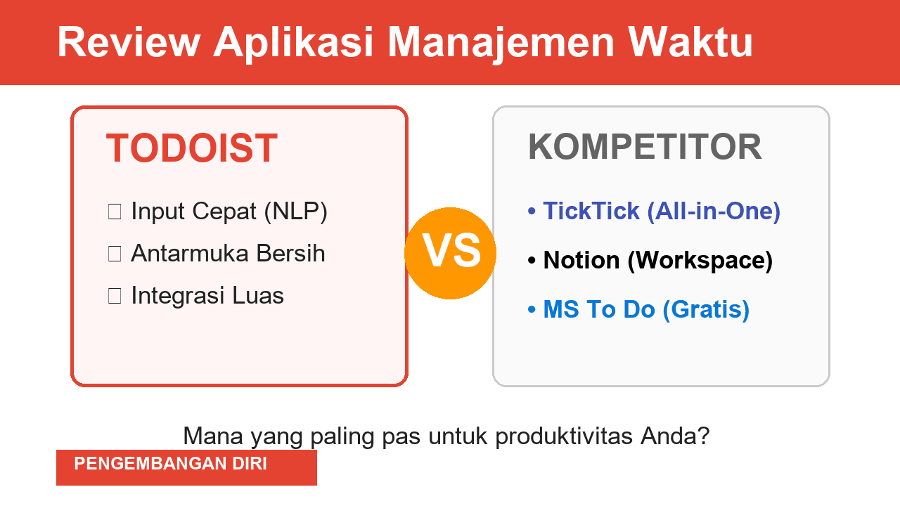 Perbandingan Todoist dengan Aplikasi Lain untuk Manajemen Waktu